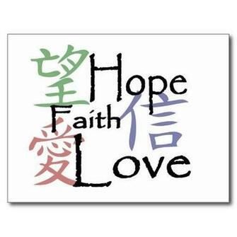 Chinese Symbols Postcard