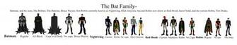 Batman Family Wallpaper By