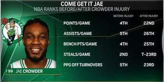 Jae Crowder Stats
