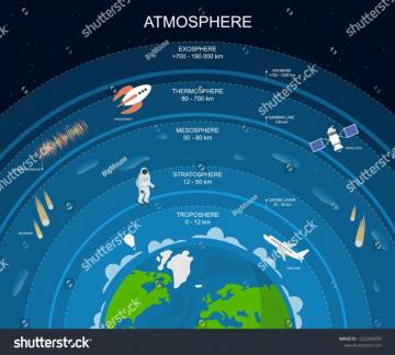 Cartoon Atmosphere Layers Card Poster Background Include Of