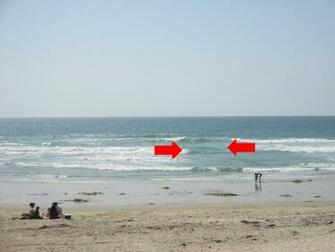 Rip Currents And The Jersey Shore Lbi