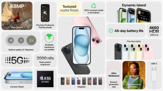 Apple Launches iPhone And Plus With Usb C Nit Display