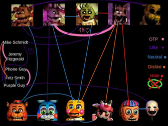Kucol Fanf Ship Meme Xd By Kucolkucolika