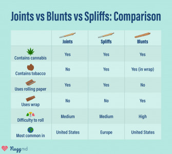Joints Vs Blunts Spliffs Wallpaper