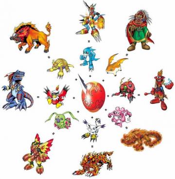 Digiegg Of Courage All Digievolution Digimon Wallpaper