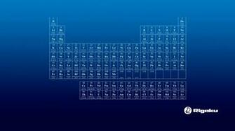 HD Periodic Table Wallpaper Image