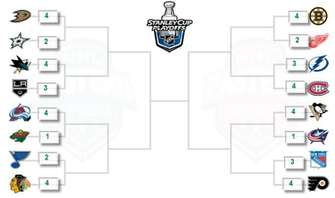 As We Move Into The Second Round Here Is Whom Think Will Be Moving