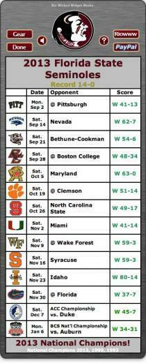 The Perfect Season Florida State Seminoles National Champions