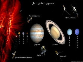 Solar System Wallpaper