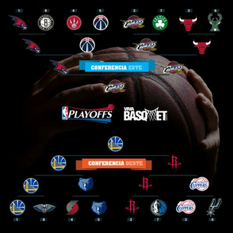 Viva Basquet Te Trae El Braquet Oficial De Los Playoffs La Nba