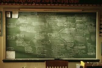 Text Classroom Blackboards Wallpaper