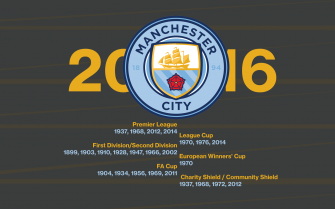 Manchester City iPhone Wallpaper