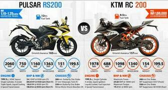 Bajaj Pulsar Rs Photos Image And Wallpaper