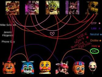 Fnaf Ship Meme By Foxy Loves Bonnie
