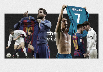 Real Madrid Vs Barcelona Stats Through Time The Viz Analyst