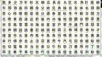 Wallpaper Kanji Training Grade 1080p By Palinus