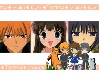 Tags Wallpaper Fruits Basket Gifs Image Gif