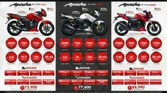 Quick Comparison Tvs Apache Rtr Vs
