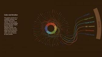 Anatomy Computer Wallpaper Desktop Background Id