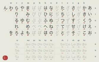 Japanese Hiragana Chart Wallpaper Top