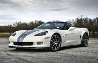 Corvette Cars HD Desktop Wallpaper