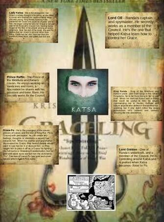 Graceling Text Image Music Video Glogster Edu Interactive