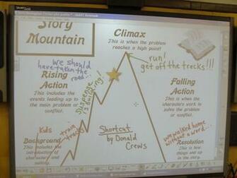 Loved That You Could Move The Yellow Star On Smartboard To Show