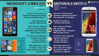 Lumia Vs Motorola Moto G Gen Quick Facts About Microsoft