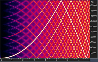Production And Enjoy Core Ableton Wallpaper Pictures