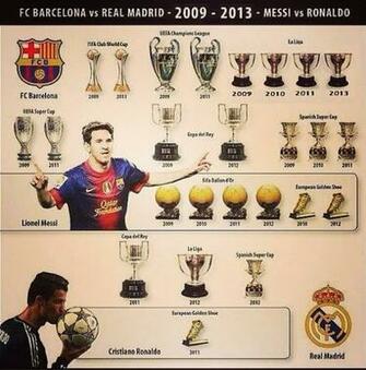 Lio Messi Vs Cristiano Ronaldo Alojamiento De Im Genes