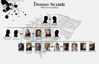 Got House Stark Family Tree Season By Setsunapluto D9n4r8z Wallpaper