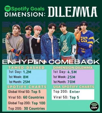 Enhypen Voting Team Posts