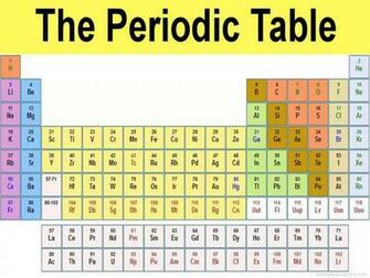 Periodic Table Of Elements Wallpaper