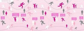 Breast Cancer Statistics Picture