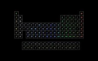 Periodic Table Wallpaper Top Background