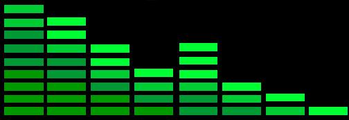 Music Bars Background Animated