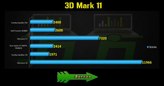 And Decent Build Quality Good Connectivity Runs Cool QHD