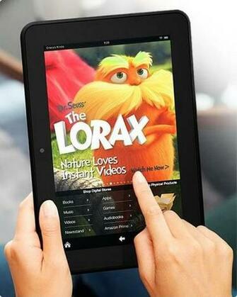 Get A Refurbished Kindle Fire HD For Cnet
