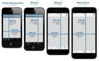 What Dimensions And Resolution Should Be For Ios Android App