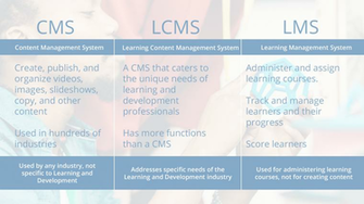 Lms Vs Lcms
