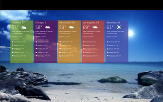 Living On The Edge Using Windows Developer Pre As Your Primary