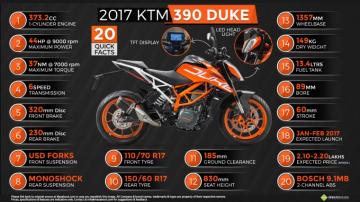 Quick Facts About Ktm Duke