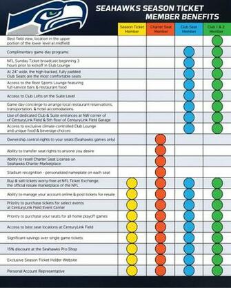 By Seahawks Tickets Season Holders