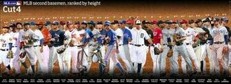 Jose Altuve Height From X3cb X3ealtuve X3c B X3e To Lemahieu Here