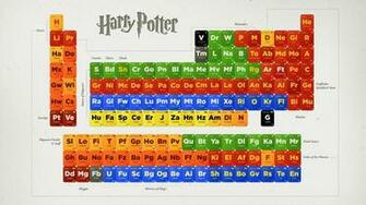 Potter Periodic Table Wallpaper Art HD