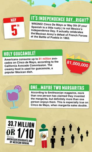 When Is Cinco De Mayo Image Quotes Wallpaper You Calendars