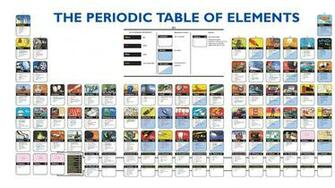 Periodic Table Of Chemical Elements Is The Beer