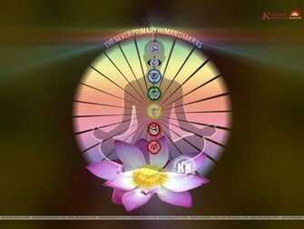 Heart Chakra Wallpaper Body Chakras