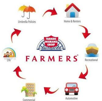 Farmers Insurance Image Galleries Imagekb