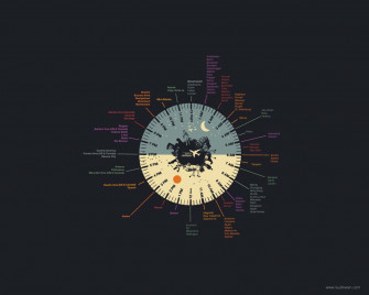 Minimalist Geek Wallpaper